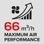 Maximum-Air-Performance-66-m3-h-Salon-Exclusive